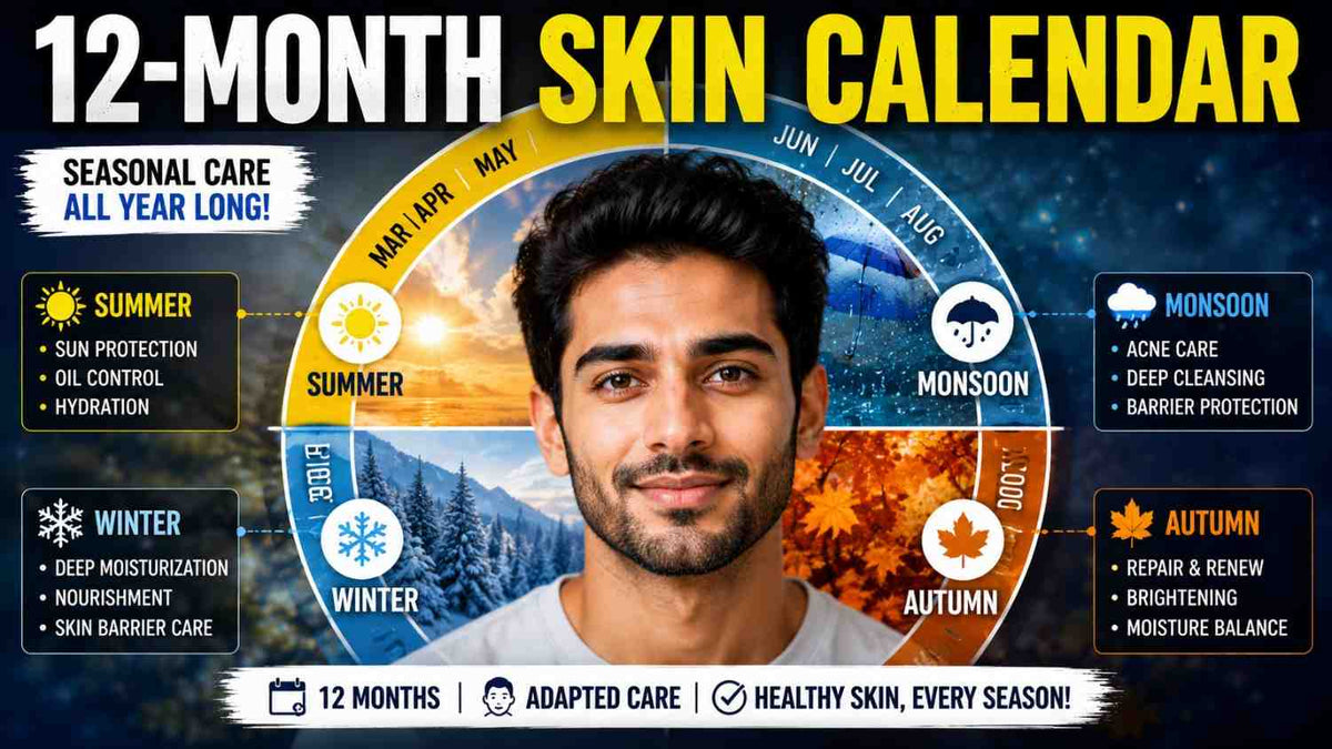 12-Month Skincare Calendar for Indian Men
